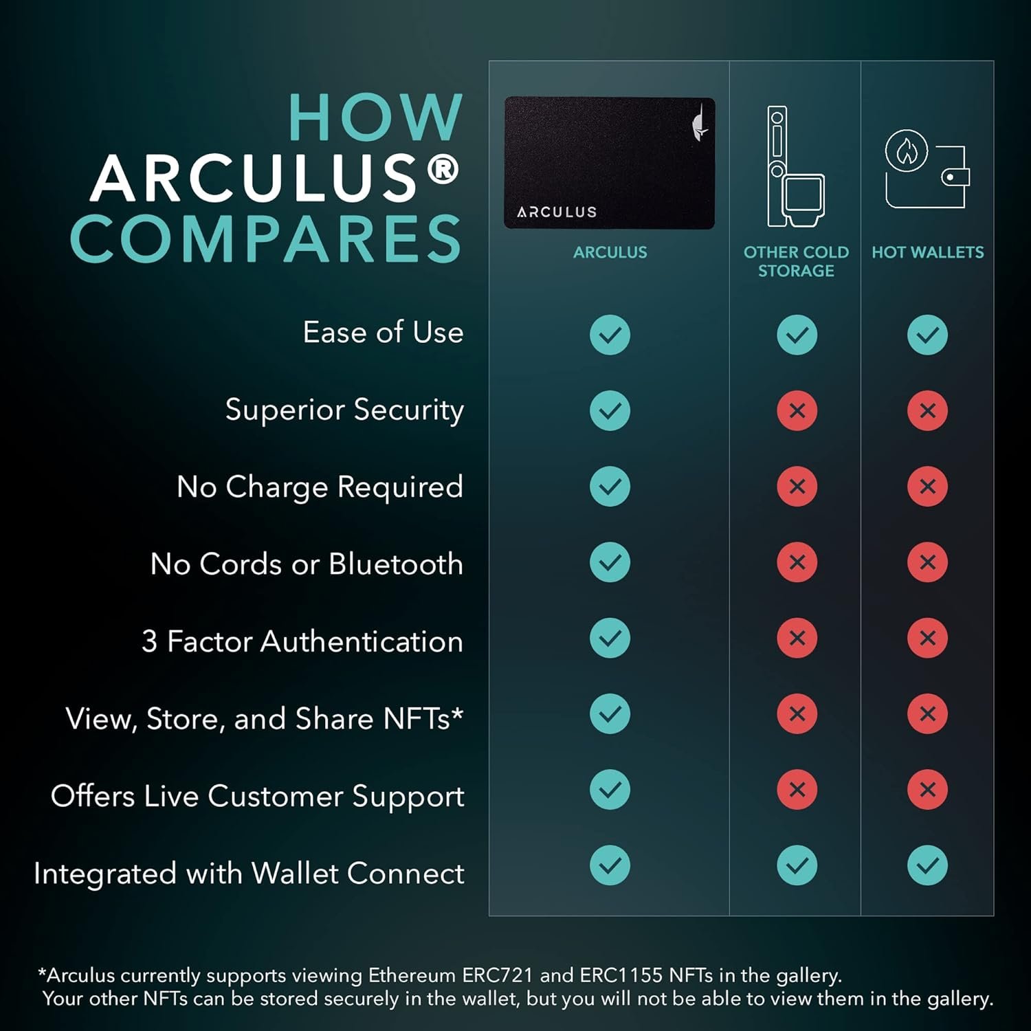 Arculus® Crypto Cold Storage Wallet Review